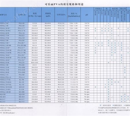 kuraray poval日本可乐丽205 PVA205 高粘度0588型号齐全