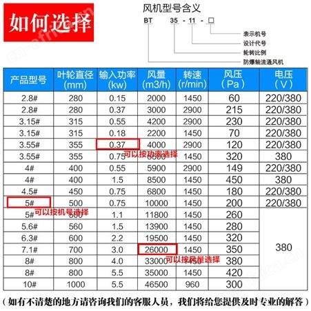 BT35-11/0.25KW防爆排风扇2.8号隔爆轴流风机通风机换气扇380V/220v三团