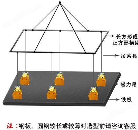 永磁起重器质量好坏辨别技巧