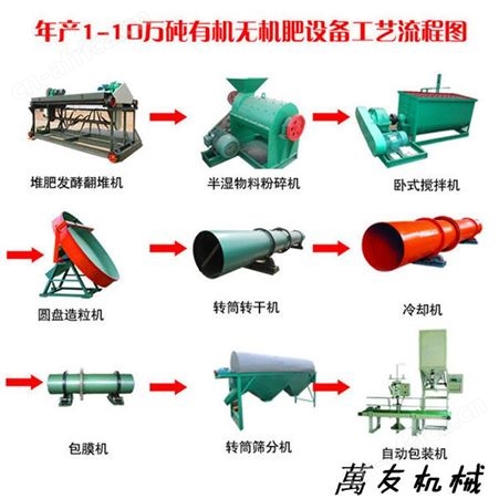 5万吨大型有机肥生产线设备配置 猪粪牛粪全自动制肥设备 鸡粪履带式堆肥翻抛机翻堆设备