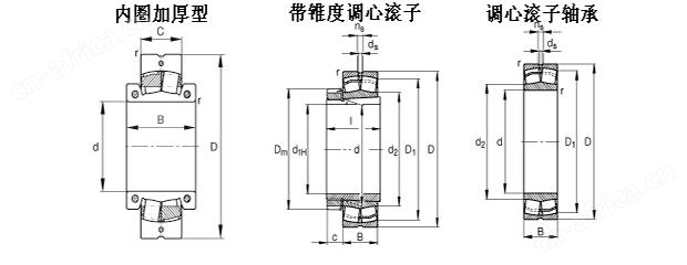 TS20000型双列球面滚子轴承