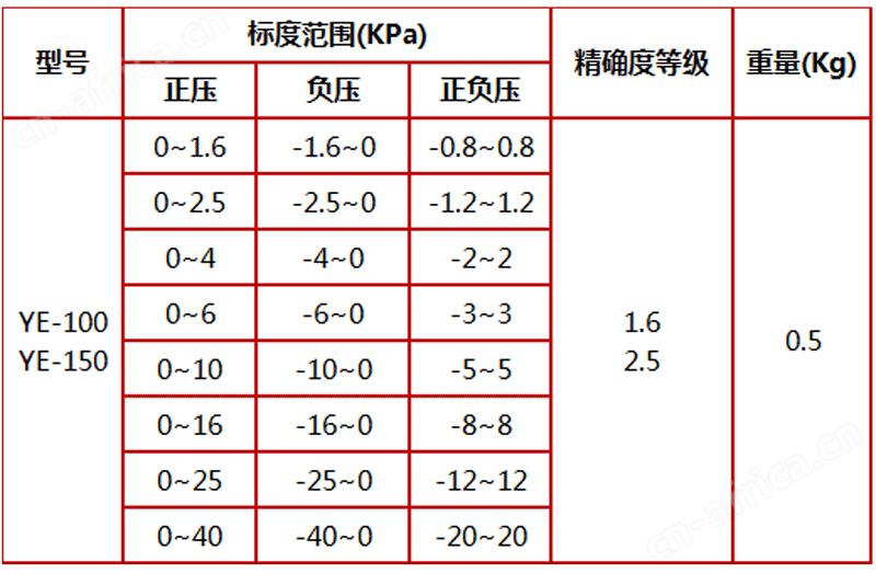 不锈钢压力表,径向不锈钢膜盒压力表,耐震膜盒压力表