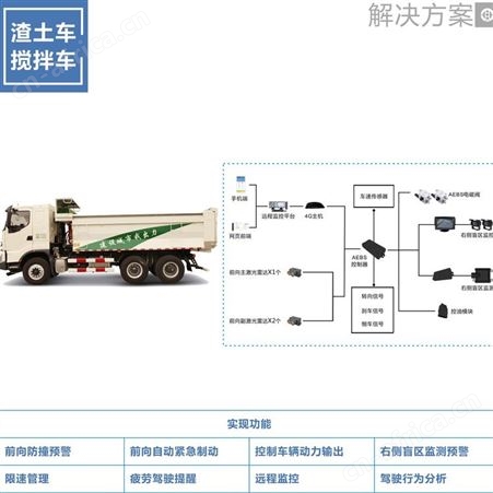 渣土车智能防撞产品 智能防碰撞系统 护航实业欢迎选购
