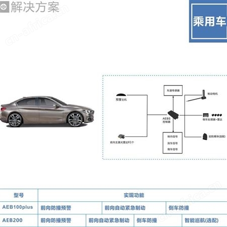 护航供应紧急制动 防碰撞预警系统 安装防碰撞系统