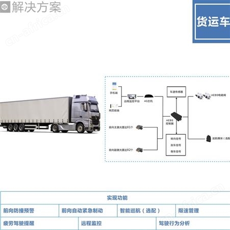 货车智能防碰撞系统  右侧盲区预警系统 紧急制动系统