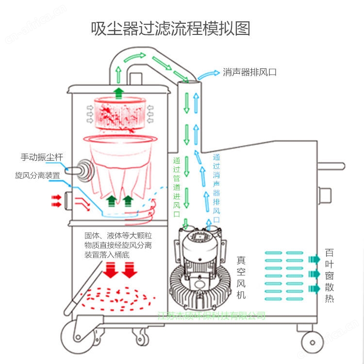 2.2KW激光雕刻吸尘器 脉冲反吹铜屑打磨吸尘器示例图11