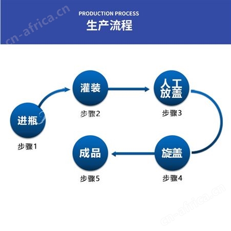 全自动活塞式膏体瓶装灌装生产线  多头直线式定量气动罐装旋盖机