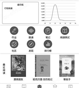 墨水屏电纸书 数字阅读本资源 黑白学生老师端作业系统软件