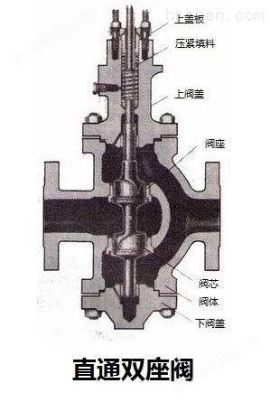 ZZYP自力式减压阀0042.jpg
