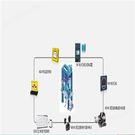 新北供应HELM吨位仪器仪表PTM系列吨位监视系统HELM