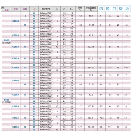 倍速链惰轮  从动轮 工业传动双排齿轮链轮 非标链轮 双排输送机链轮