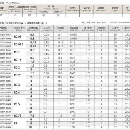 NS日进CBN铣刀SSBL200 高光球头铣刀