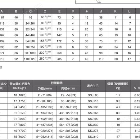 日本小林铁工三爪卡盘SC110F