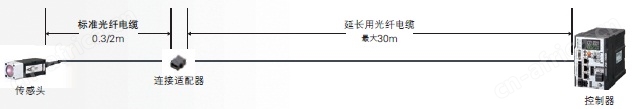 ZW-7000 / 5000 系列 特点 14