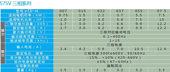VFD-M系列变频器超低噪音迷你型