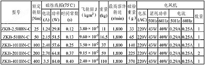 ZKB-HBN-C型三菱磁粉制动器