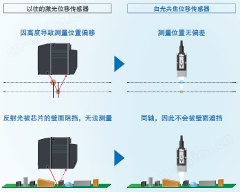 ZW-7000 / 5000 系列 特点 27