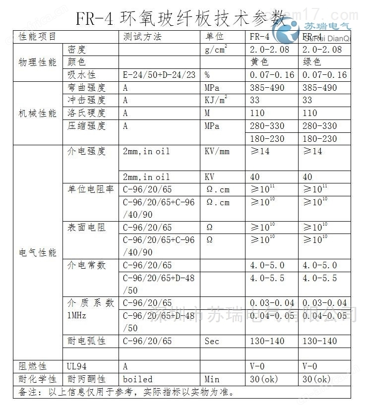 <strong>fr4环氧板加工</strong>件技术参数