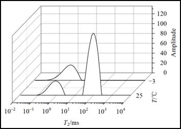 低场核磁共振用于木材纤维饱和点(FSP)的测试-低温核磁技术