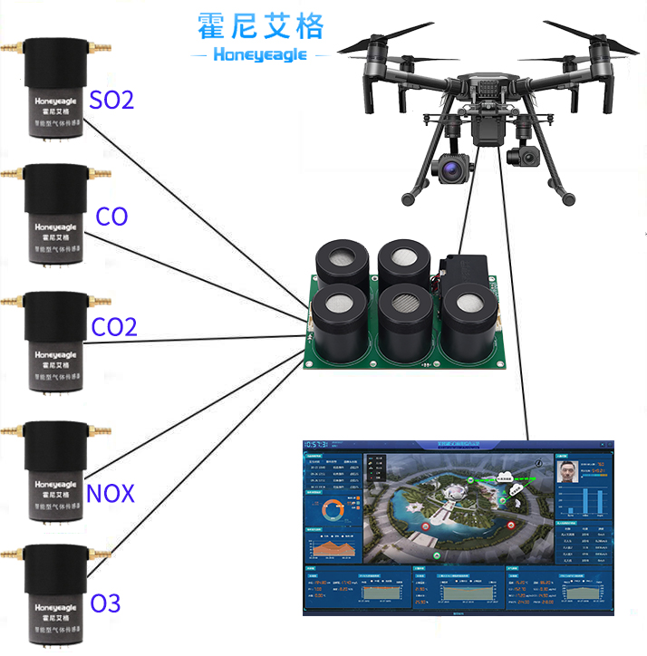 高精度大气六参数监测模块