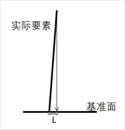 飞博讲堂丨如何控制激光切割的垂直度 飞博讲堂丨如何控制激光切割的垂直度