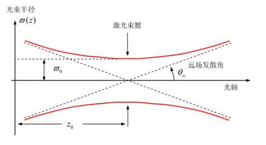 飞博讲堂丨如何控制激光切割的垂直度 飞博讲堂丨如何控制激光切割的垂直度