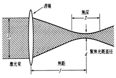 飞博讲堂丨如何控制激光切割的垂直度 飞博讲堂丨如何控制激光切割的垂直度